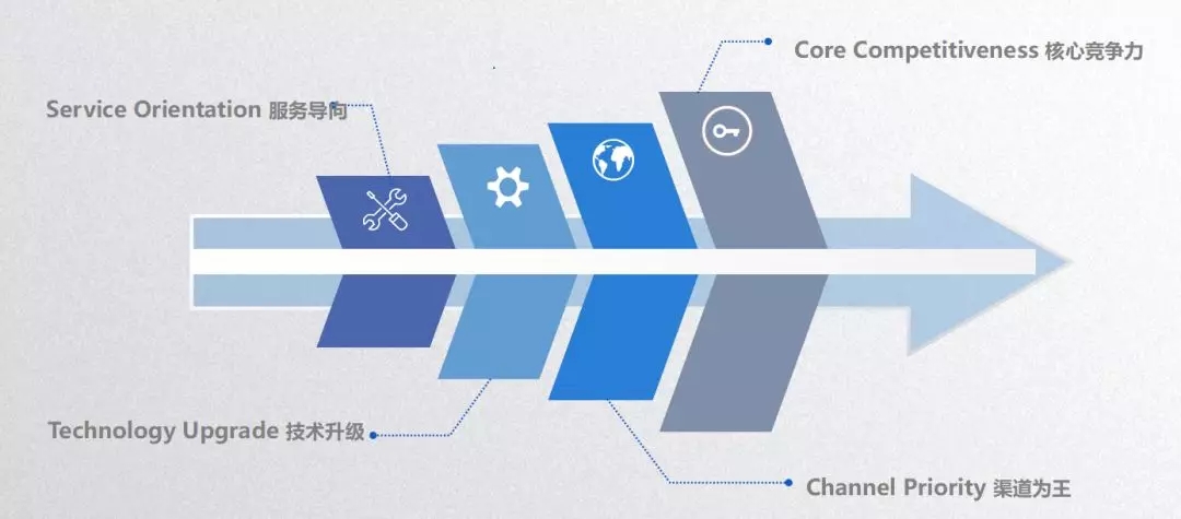 28圈(中国游)官方网站